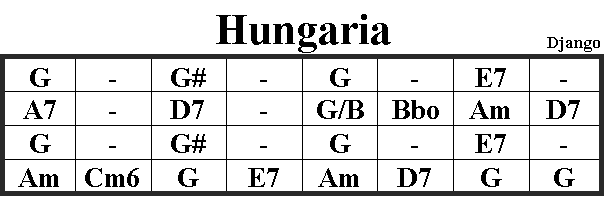 Image:Hungaria.gif