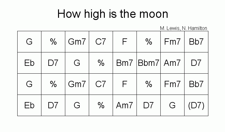Image:How_high_is_the_moon.gif