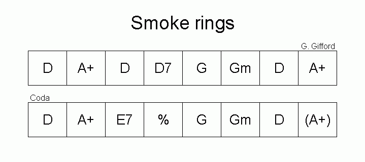 Image:Smoke_rings.gif