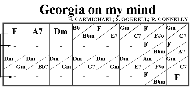 chord changes to georgia on my mind