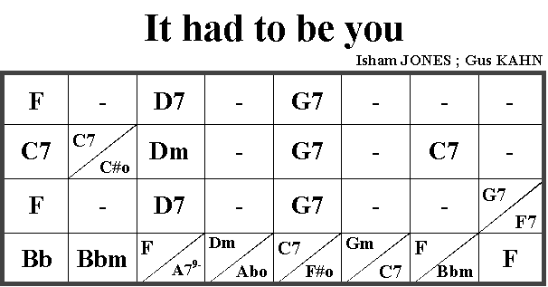 It Had To Be You Chart