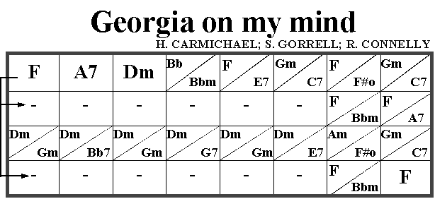 Georgia On My Mind Chart
